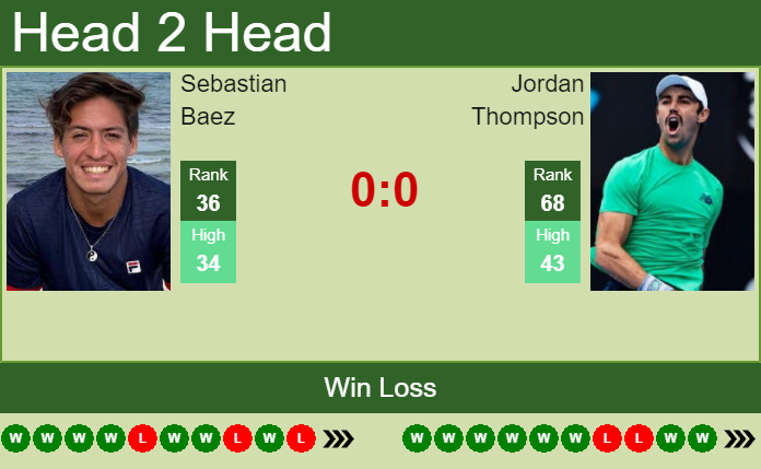 Jordan Thompson vs. Sebastian Baez Mallorca Championships