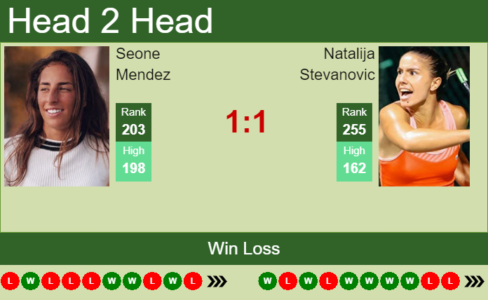 Prediction and head to head Seone Mendez vs. Natalija Stevanovic