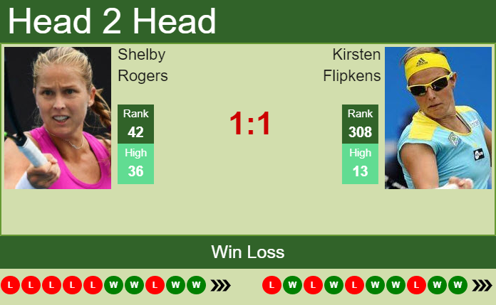 H2H, PREDICTION Shelby Rogers vs Kirsten Flipkens | Hertogenbosch odds, preview, pick Prediction and head to head Shelby Rogers vs. Kirsten Flipkens