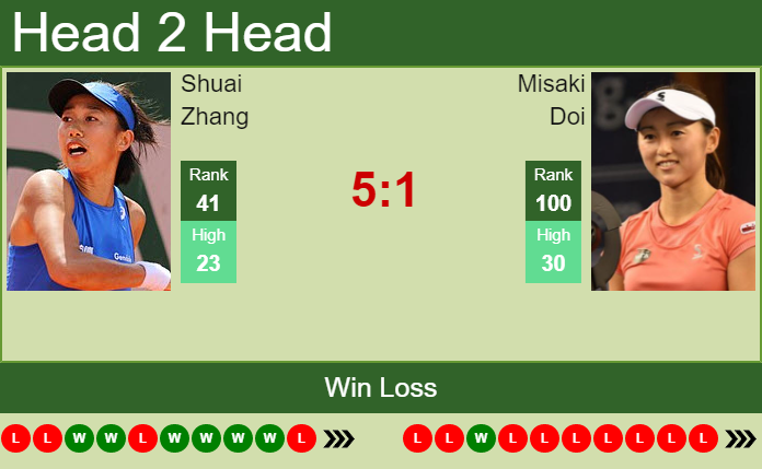 Prediction And Head To Head Shuai Zhang Vs. Misaki Doi Ph5p64dxum Prediction and head to head Shuai Zhang vs. Misaki Doi