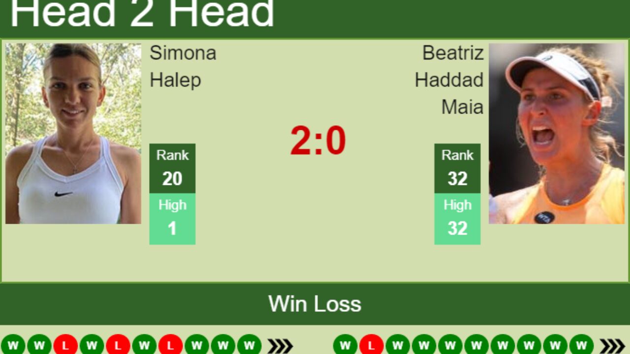 H2H, PREDICTION Simona Halep vs Beatriz Haddad Maia Birmingham odds, preview, pick - Tennis Tonic