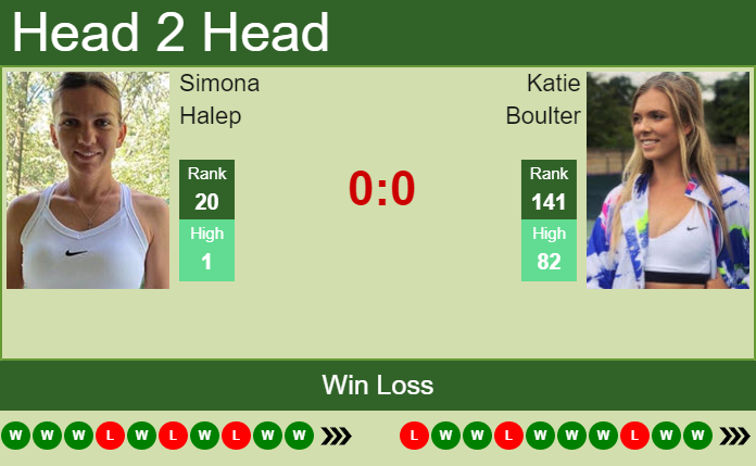 Simona Halep vs. Katie Boulter Viking Classic