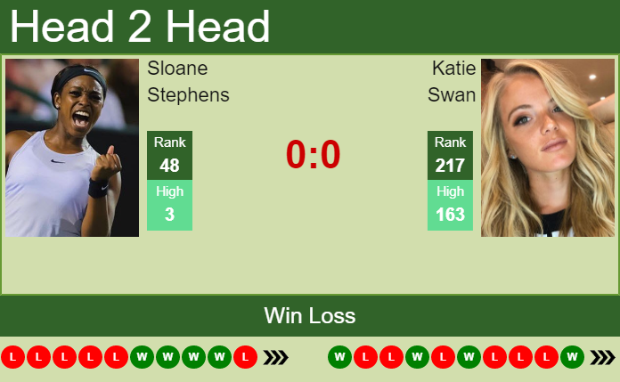 Sloane Stephens vs. Katie Swan Bad Homburg Open