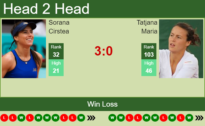 Prediction And Head To Head Sorana Cirstea Vs. Tatjana Maria Wzdqhmhbpd Prediction and head to head Sorana Cirstea vs. Tatjana Maria