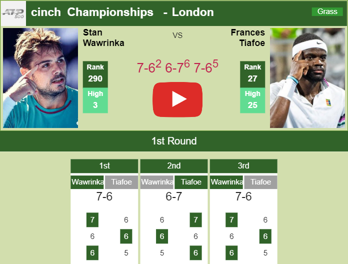 Tiafoe vs Wawrinka: Head-to-Head Stats (Live Match Updates)