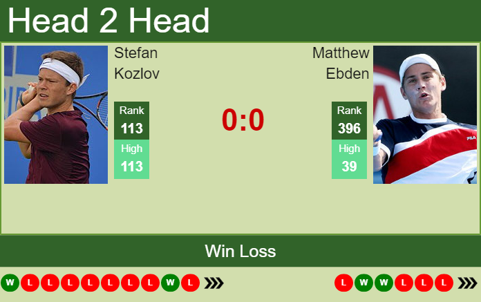 Prediction and head to head Stefan Kozlov vs. Matthew Ebden