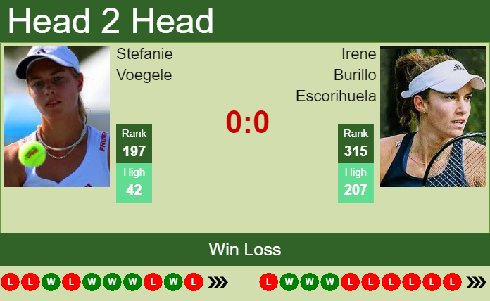 H2H, PREDICTION Stefanie Voegele vs Irene Burillo Escorihuela | Wimbledon odds, preview, pick Prediction and head to head Stefanie Voegele vs. Irene Burillo Escorihuela