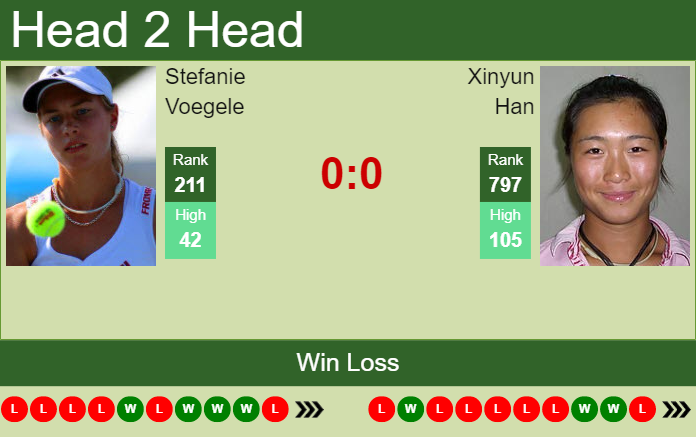 Prediction And Head To Head Stefanie Voegele Vs. Xinyun Han Xojhjsoz6o Prediction and head to head Stefanie Voegele vs. Xinyun Han