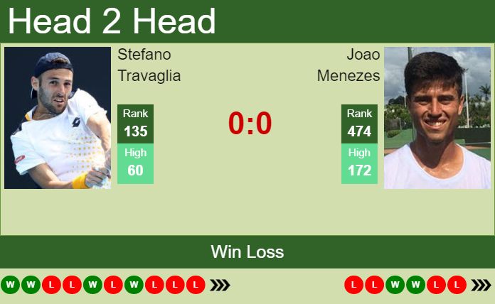 Prediction and head to head Stefano Travaglia vs. Joao Menezes