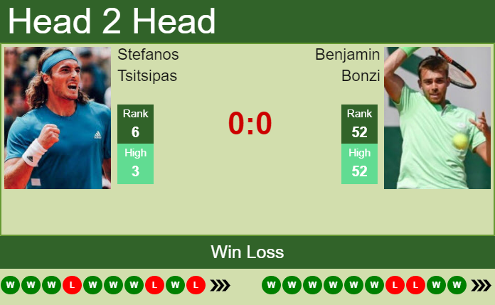 Stefanos Tsitsipas vs. Benjamin Bonzi Noventi Open