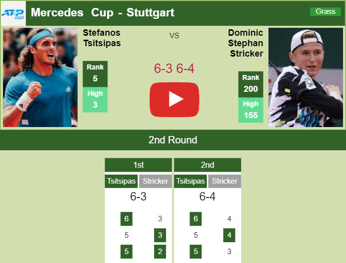 Prediction and head to head Stefanos Tsitsipas vs. Dominic Stephan Stricker