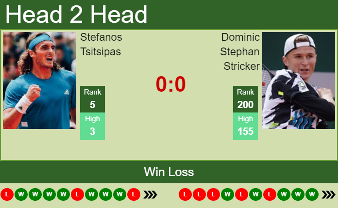 Stefanos Tsitsipas vs. Dominic Stephan Stricker Mercedes Cup