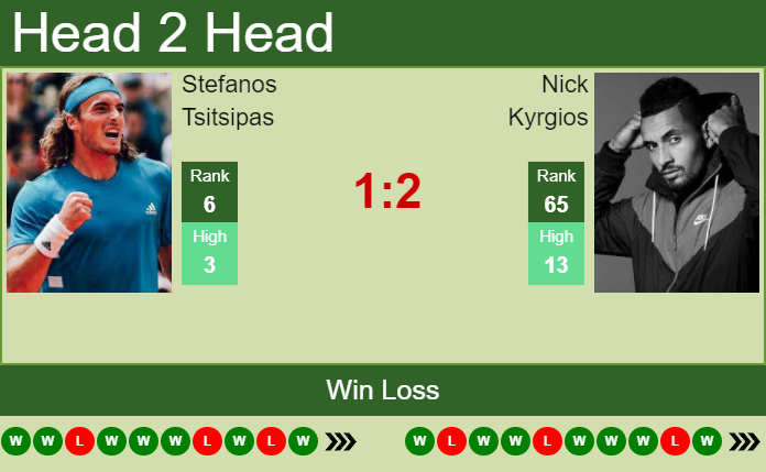 Prediction and head to head Stefanos Tsitsipas vs. Nick Kyrgios