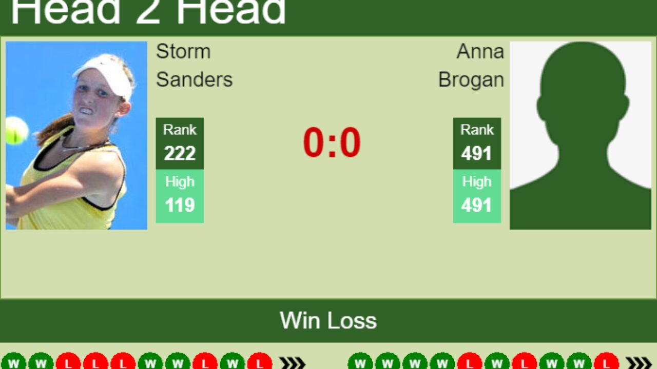 H2H, PREDICTION Storm Sanders vs Anna Brogan Wimbledon odds, preview, pick - Tennis Tonic
