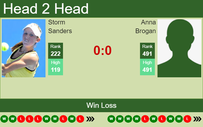 Prediction and head to head Storm Sanders vs. Anna Brogan
