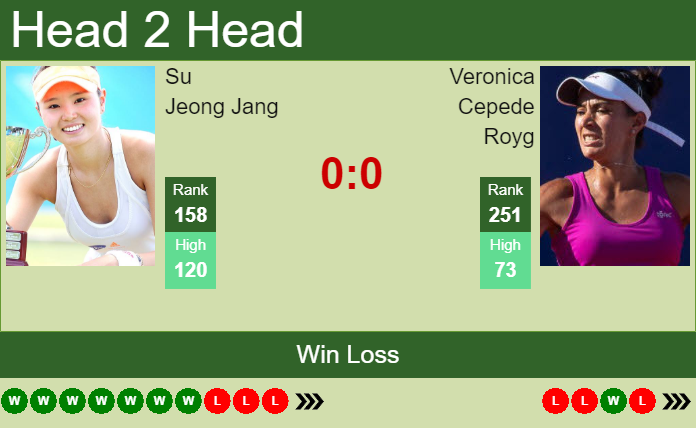 Prediction and head to head Su Jeong Jang vs. Veronica Cepede Royg