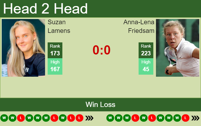 Prediction and head to head Suzan Lamens vs. Anna-Lena Friedsam
