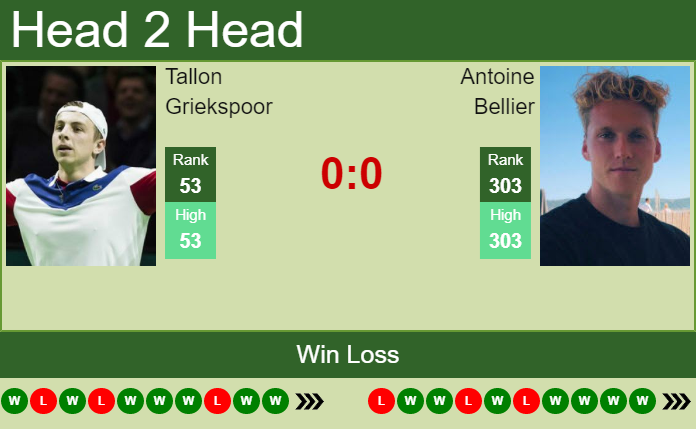 Tallon Griekspoor vs. Antoine Bellier Mallorca Championships