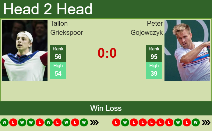 Prediction and head to head Tallon Griekspoor vs. Peter Gojowczyk