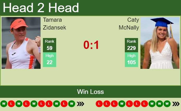 Caty McNally vs. Tamara Zidansek Libema Open