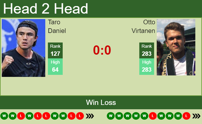 Prediction And Head To Head Taro Daniel Vs. Otto Virtanen Naj91r1uvc Prediction and head to head Taro Daniel vs. Otto Virtanen