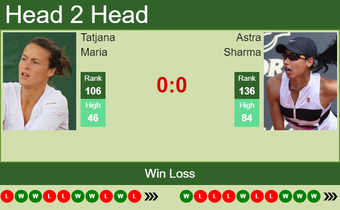 Prediction And Head To Head Tatjana Maria Vs. Astra Sharma Kpomyx0ozf Prediction and head to head Tatjana Maria vs. Astra Sharma