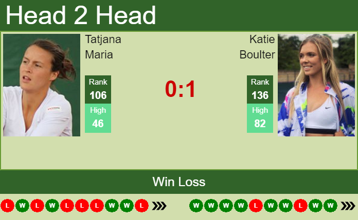 Katie Boulter vs. Tatjana Maria Viking Open