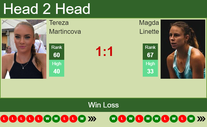 Tereza Martincova vs. Magda Linette Viking Open