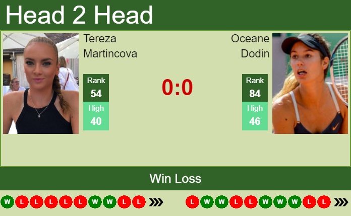 Tereza Martincova vs. Oceane Dodin Viking Open