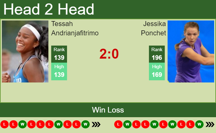 Prediction and head to head Tessah Andrianjafitrimo vs. Jessika Ponchet
