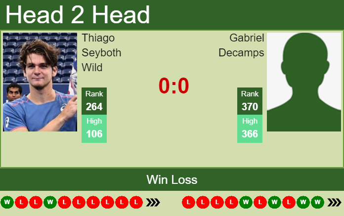 Thiago Seyboth Wild vs. Gabriel Decamps the Lyon Challenger