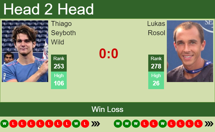 Prediction And Head To Head Thiago Seyboth Wild Vs. Lukas Rosol Ize7ddwglu Prediction and head to head Thiago Seyboth Wild vs. Lukas Rosol