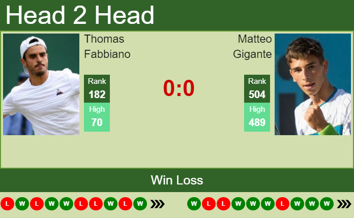 Prediction and head to head Thomas Fabbiano vs. Matteo Gigante