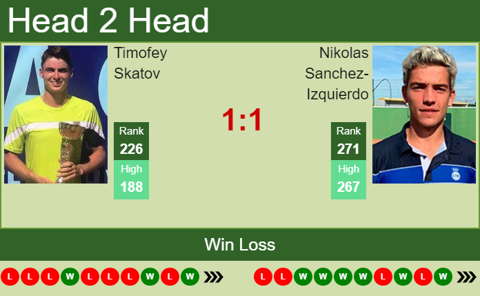 Prediction And Head To Head Timofey Skatov Vs. Nikolas Sanchez Izquierdo Ef1xkpyct4 Prediction and head to head Timofey Skatov vs. Nikolas Sanchez-Izquierdo
