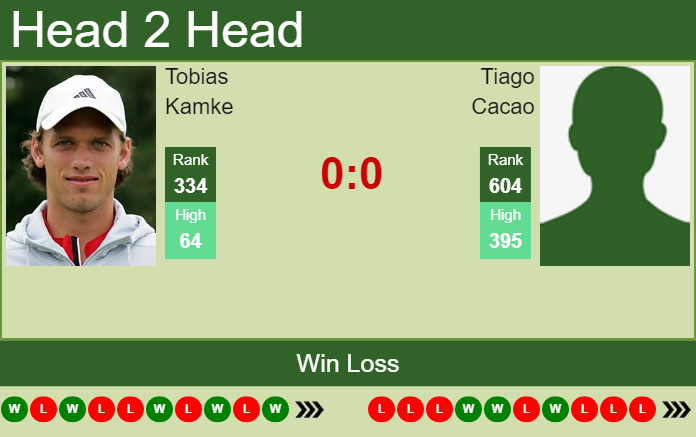 Prediction and head to head Tobias Kamke vs. Tiago Cacao