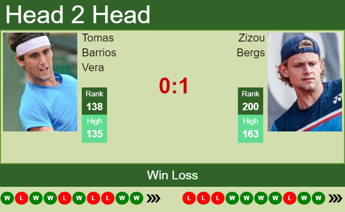 Prediction And Head To Head Tomas Barrios Vera Vs. Zizou Bergs Akkdszw7jd Prediction and head to head Tomas Barrios Vera vs. Zizou Bergs