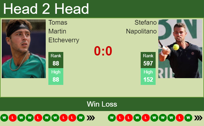 Prediction and head to head Tomas Martin Etcheverry vs. Stefano Napolitano