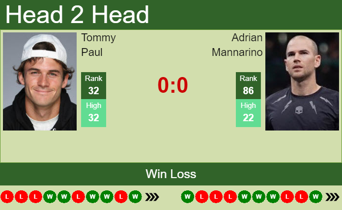 Prediction and head to head Tommy Paul vs. Adrian Mannarino