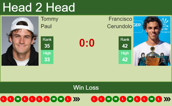 Tommy Paul vs. Francisco Cerundolo Viking International