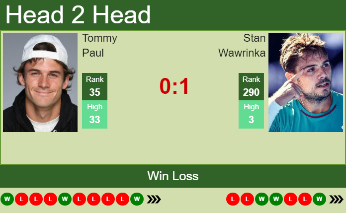 Stan Wawrinka vs. Tommy Paul cinch Championships