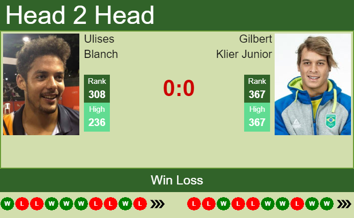 Prediction and head to head Ulises Blanch vs. Gilbert Klier Junior