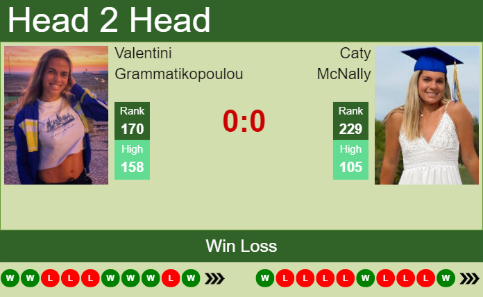 Prediction and head to head Valentini Grammatikopoulou vs. Caty McNally