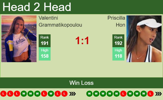 Prediction and head to head Valentini Grammatikopoulou vs. Priscilla Hon