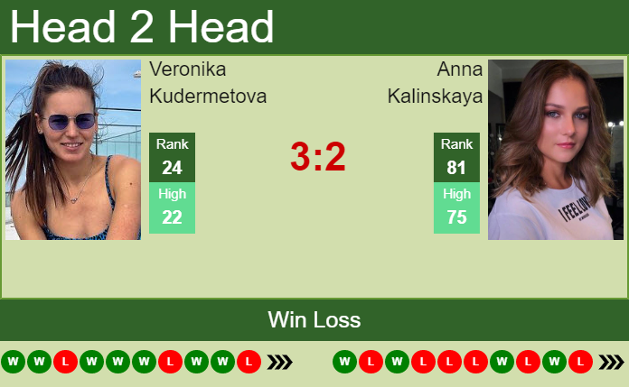 Veronika Kudermetova vs. Anna Kalinskaya Bad Homburg Open