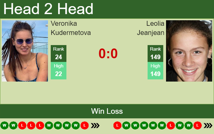 Prediction And Head To Head Veronika Kudermetova Vs. Leolia Jeanjean Kqwvzdegpt Prediction and head to head Veronika Kudermetova vs. Leolia Jeanjean