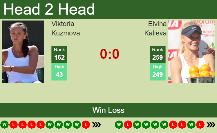 Prediction And Head To Head Viktoria Kuzmova Vs. Elvina Kalieva Lr3ahnqao5 Prediction and head to head Viktoria Kuzmova vs. Elvina Kalieva