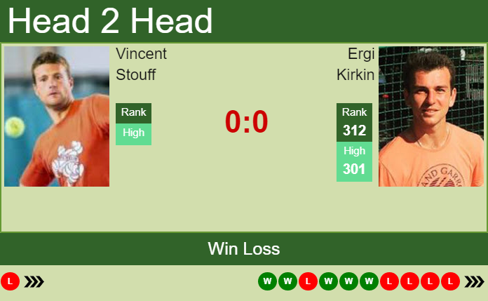 Prediction and head to head Vincent Stouff vs. Ergi Kirkin