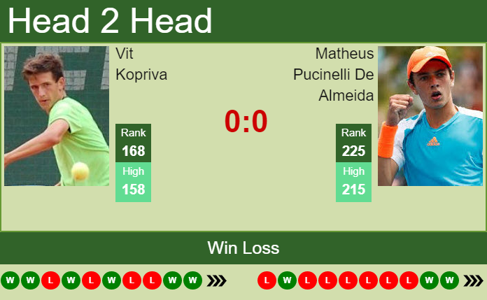 Prediction and head to head Vit Kopriva vs. Matheus Pucinelli De Almeida