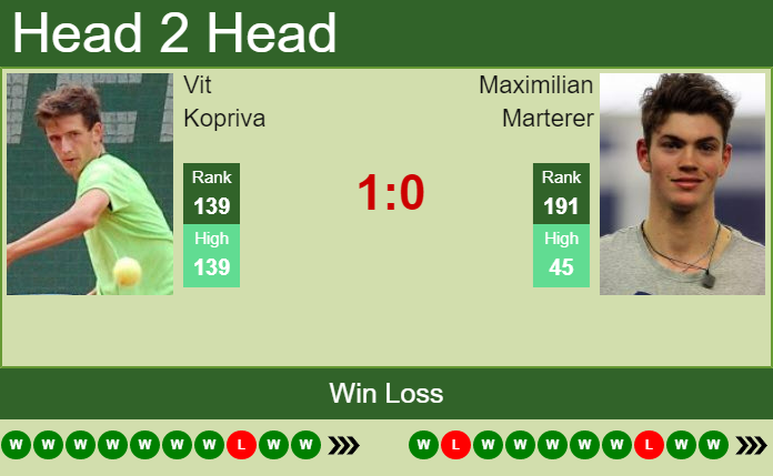 Maximilian Marterer vs. Vit Kopriva the Blois Challenger