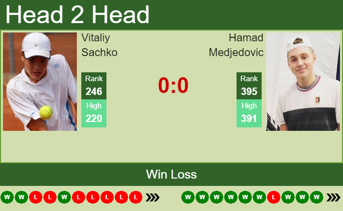 Prediction And Head To Head Vitaliy Sachko Vs. Hamad Medjedovic 0piql6mdhi Prediction and head to head Vitaliy Sachko vs. Hamad Medjedovic